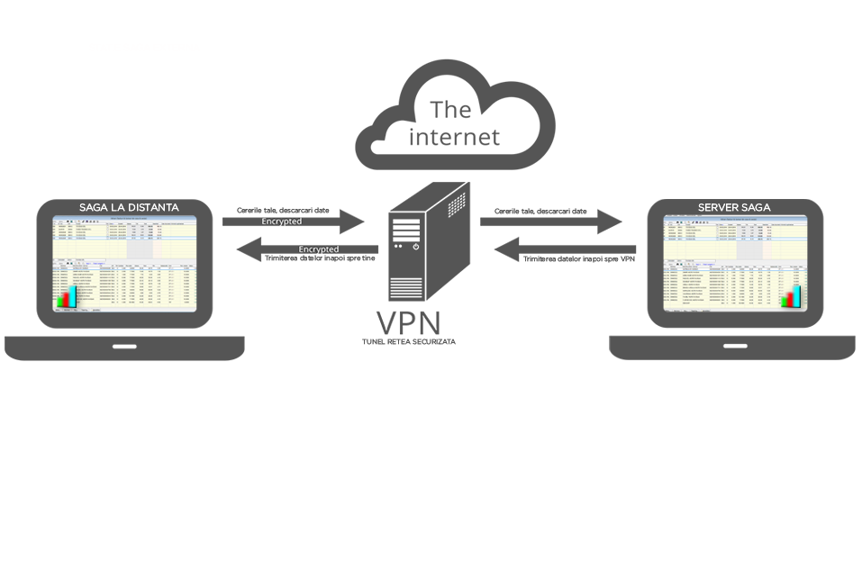 conexiune_saga_la_distanta_vpn